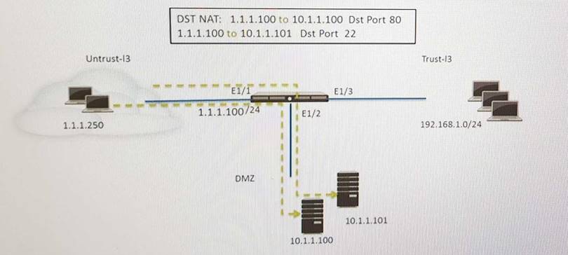 PCNSE Exam Sample Questions